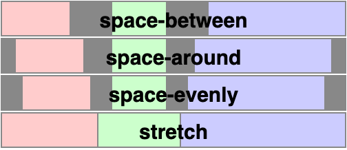 alignContent 行为的视觉参考